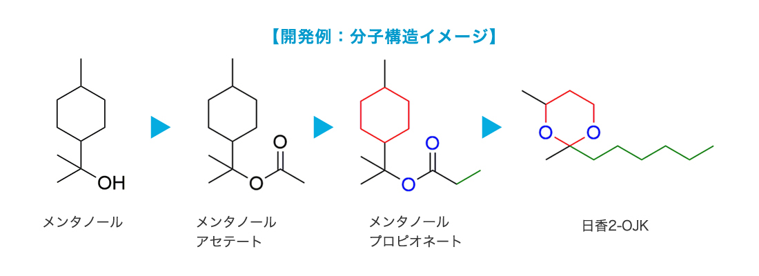 分子式イメージ