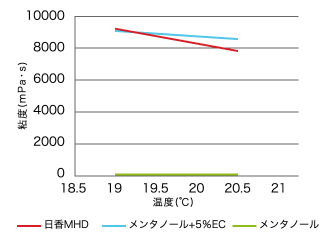 日香MHD粘土グラフ